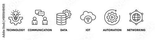 Digital transformation banner web icon vector illustration concept with icon of technology, communication, data, iot, ict, automation, internet, and networking