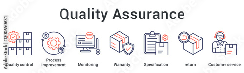 Quality Assurance strengthens reliability through quality control, monitoring, process improvement, warranty checks, and customer-focused service.
