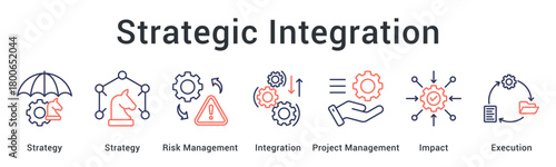 Strategic integration combining risk management with project management for impact assessment and execution excellence.