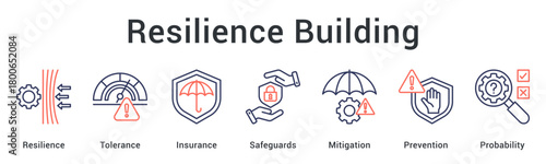 Resilience building establishing tolerance levels with insurance and safeguards for mitigation and prevention strategies.