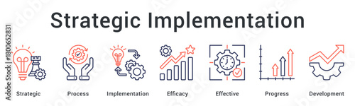 Strategic implementation of processes ensuring efficacy and effective progress toward comprehensive development.