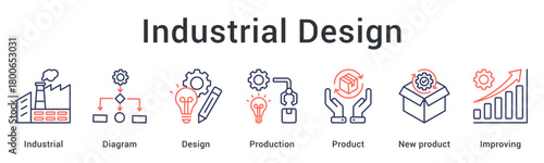 Industrial design using diagrams for production planning creating new products with continuous improvement.
