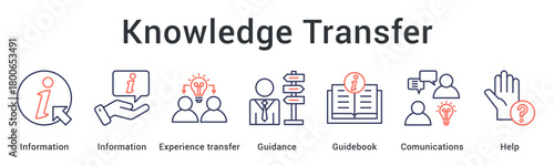 Knowledge transfer sharing information and experience through guidance with guidebooks and effective communications help.