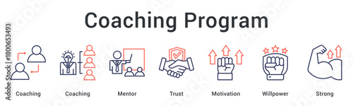 Coaching program with mentors building trust and motivation through willpower for strong performance.