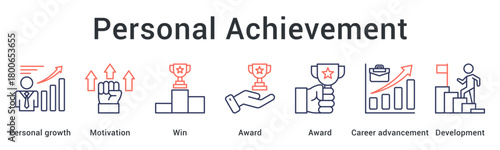 Personal achievement through motivation and winning awards leading to career advancement and development.