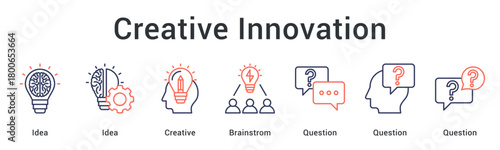 Creative innovation generating ideas through brainstorming sessions addressing questions for innovative solutions.