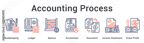 Accounting process from bookkeeping and ledger calculations to income statements showing gross profit margins.