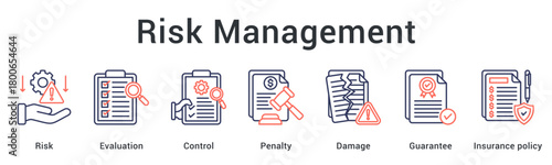 Risk management through evaluation and control addressing penalty and damage concerns with guarantee and insurance coverage.