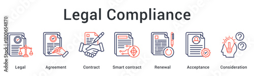 Photos Legal compliance establishes agreement through contract and smart contract with renewal acceptance and proper consideration