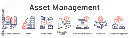 Asset management oversees fixed and intangible assets including intellectual property and goodwill systematically.