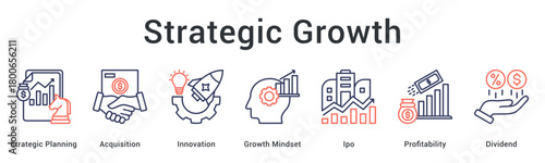 Strategic growth pursues acquisition and innovation with growth mindset leading to profitable dividend generating outcomes.