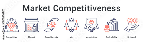 Market competitiveness builds brand loyalty with premium services through acquisition strategies for profitability and dividend growth.