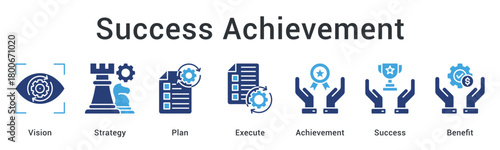 Success Achievement drives results by combining vision, strategy, planning, execution, and achievement to deliver meaningful business success.
