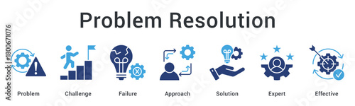 Problem Resolution improves decision-making by addressing challenges with structured approaches, expert guidance, and effective solutions.