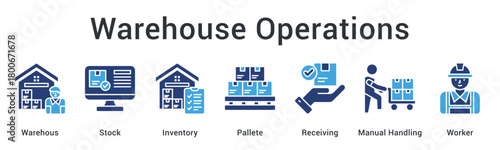 Warehouse Operations optimizes warehouse efficiency with organized stock handling, inventory control, pallet management, receiving, and worker operations.