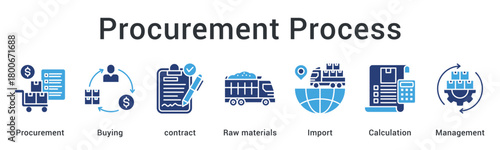 Fotografija Procurement Process manages buying, contracts, raw material sourcing, imports, cost calculation, and procurement oversight for operational accuracy