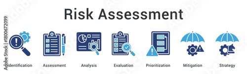 Risk assessment process from identification through analysis and evaluation to prioritization and mitigation strategy.