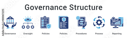 Governance structure providing oversight through policies and procedures with systematic process reporting.
