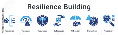 Resilience building establishing tolerance levels with insurance and safeguards for mitigation and prevention strategies.