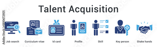 Talent acquisition from job search and resume review through skill assessment to key person agreements. icon sheet multiple style collection