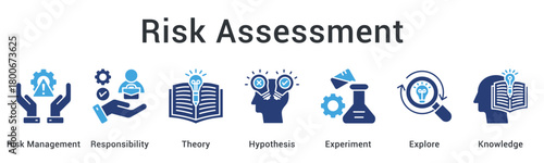 Risk assessment managing responsibility through theory and hypothesis with experiments exploring knowledge boundaries.