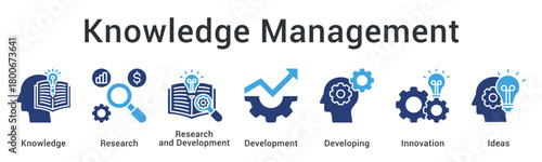 Knowledge management through research and development fostering innovation with developing ideas and concepts.