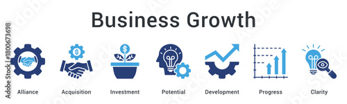 Business growth building alliances and acquisitions through investment realizing potential development with clarity.