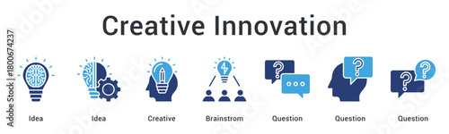 Creative innovation generating ideas through brainstorming sessions addressing questions for innovative solutions.