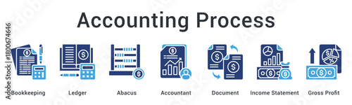 Accounting process from bookkeeping and ledger calculations to income statements showing gross profit margins.