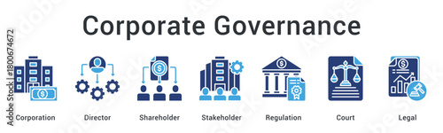 Corporate governance structure with directors managing shareholder and stakeholder interests under legal regulations.