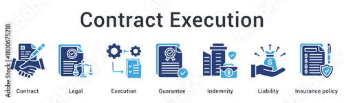 Contract execution ensures legal compliance with guarantee and indemnity covering liability through insurance policy protection.