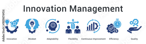 Innovation management cultivates mindset of adaptability and flexibility through continuous improvement for efficiency and quality.