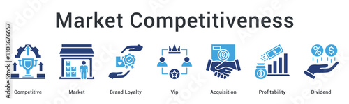 Market competitiveness builds brand loyalty with premium services through acquisition strategies for profitability and dividend growth.