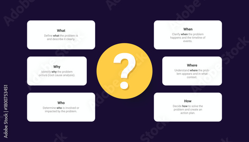 Problem Solving 5W1H Infographic Design