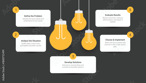 Problem Solving Steps Infographic