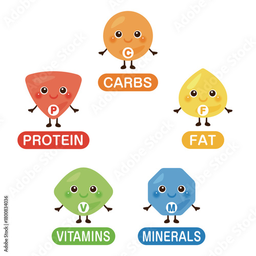 五大栄養素のキャラクターイラストセット　英語／Character Illustration Set of the Five Essential Nutrients - Carbohydrates, Protein, Fat, Vitamins, and Minerals (English Text)