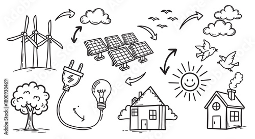 A collection of hand-drawn doodle icons showing the cycle of renewable energy with wind turbines, solar panels, and a sun powering a home, illustrating a sustainable lifestyle