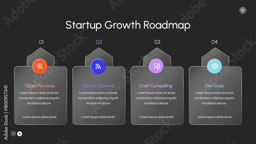 Startup Growth Roadmap