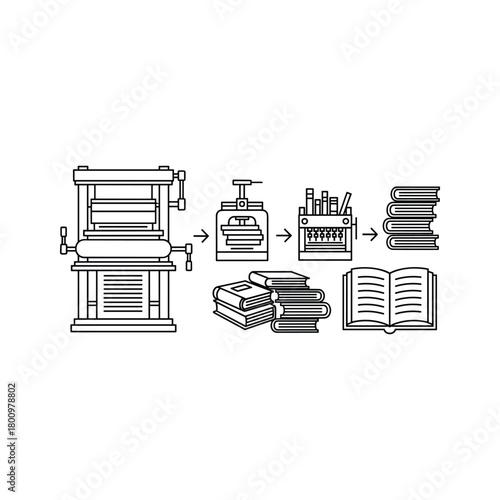 Book production process outline vector, showing traditional printing press, binding stages, and finished books icon sequence.
