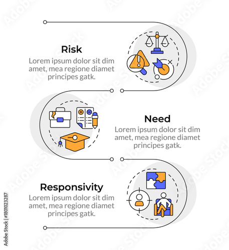 Risk need responsivity model infographic vertical sequence. Jail management. Penitentiary strategy. Visualization infochart with 3 steps. Circles workflow. Montserrat SemiBold, Lato Regular fonts used