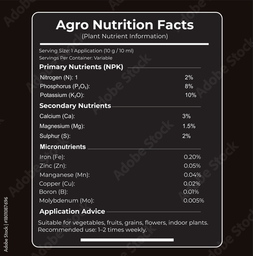 Healthy Nutrition Facts Chart | Serving Info & Daily Values | Vector Illustration