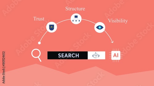 Shift from traditional search to AI search based on authority, content structure and algorithm visibility.