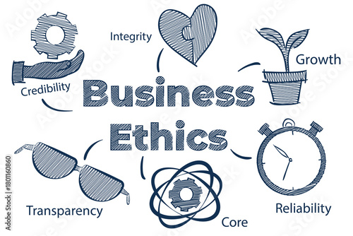 Hand drawn illustration depicting business ethics concepts and principles