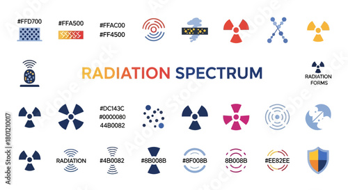 Informative infographic showcasing various forms of radiation spectrum and related symbols