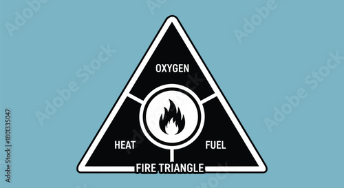 Understanding the fire triangle oxygen heat and fuel components