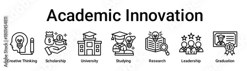 Academic Innovation banner web icon vector illustration concept for education with icon of Creative Thinking, Scholarship, University, Studying, Research, Leadership.