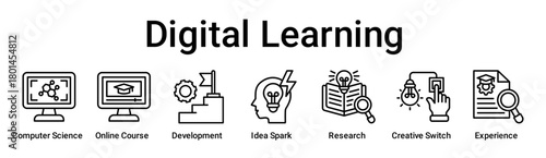 Digital Learning banner web icon vector illustration concept for education with icon of Computer Science, Online Course, Development, Idea Spark, Research, Creative Switch.