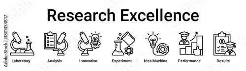 Research Excellence banner web icon vector illustration concept for education with icon of Laboratory, Analysis, Innovation, Experiment, Idea Machine, Performance.