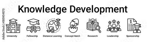 Knowledge Development banner web icon vector illustration concept for education with icon of University, Fellowship, Distance Learning, Concept Hatch, Research, Leadership.