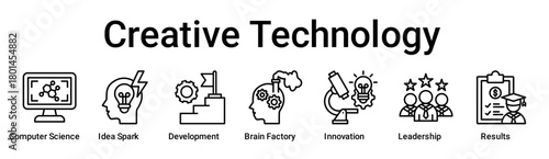 Creative Technology banner web icon vector illustration concept for education with icon of Computer Science, Idea Spark, Development, Brain Factory, Innovation, Leadership.